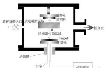 八种常见金属材料及金属表面处理工艺介绍 - 图30