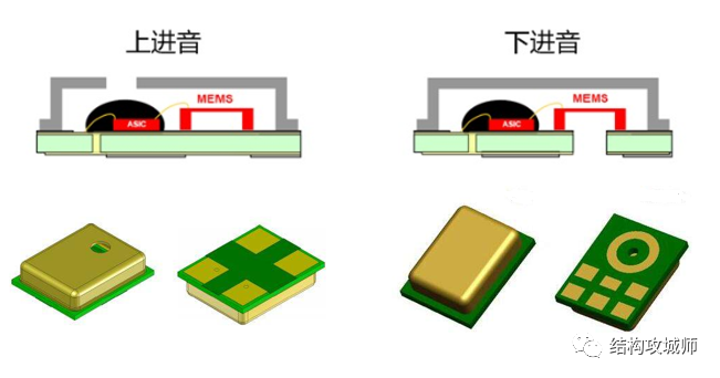 智能音箱硬件结构总结 - 图11