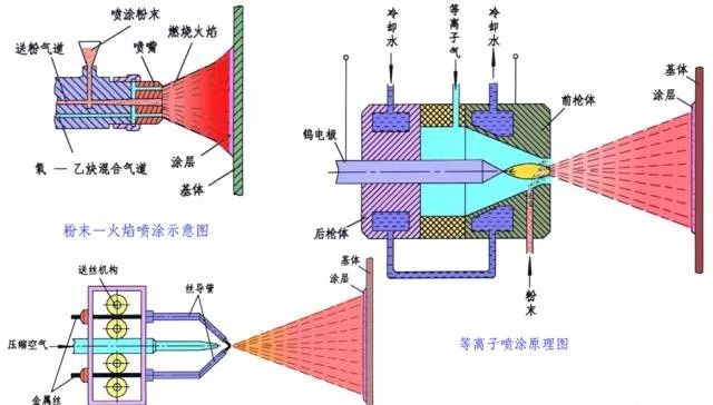 八种常见金属材料及金属表面处理工艺介绍 - 图29