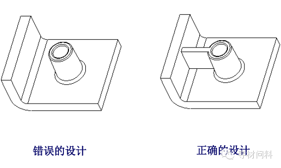 塑胶产品设计指导 - 图19