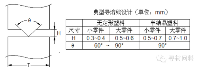 塑胶产品设计指导 - 图49