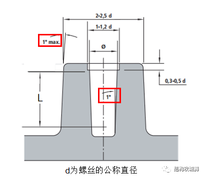 螺纹连接结构篇（下） - 图2