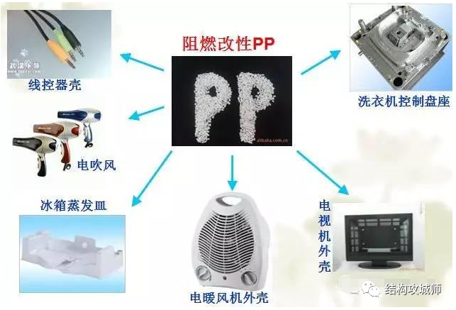 改性PP的性能与应用 - 图10