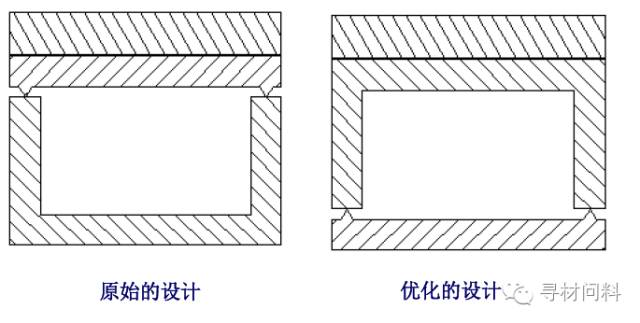 塑胶产品设计指导 - 图53