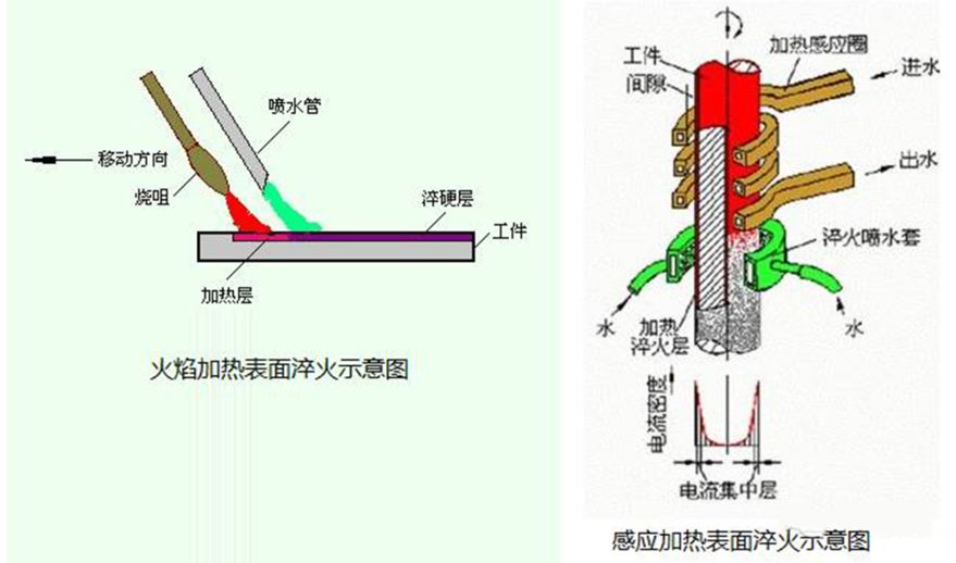 八种常见金属材料及金属表面处理工艺介绍 - 图12