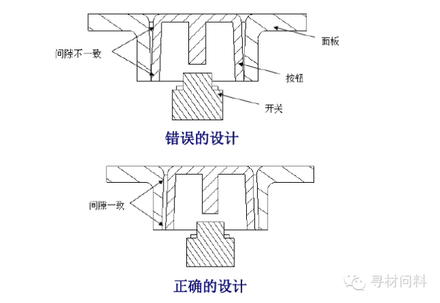 塑胶产品设计指导 - 图8