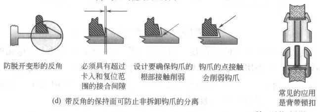 图：保持面角度大于90°