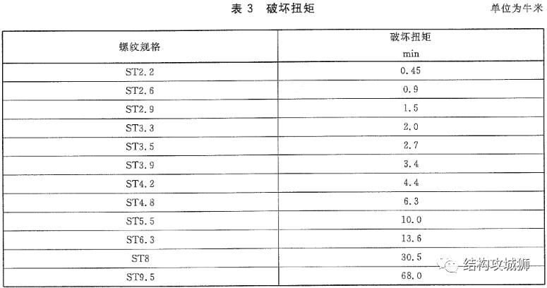 螺纹连接结构篇（中） - 图8