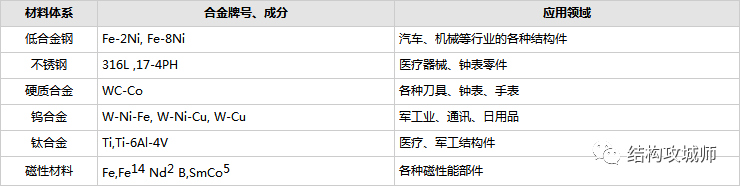 金属粉末注射成型-MIM工艺介绍 - 图6