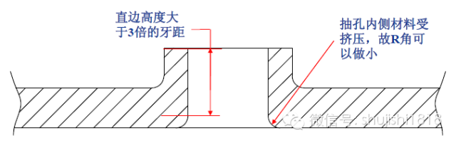 最全的冲压工艺与产品设计知识大汇总 - 图68