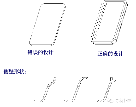 塑胶产品设计指导 - 图25