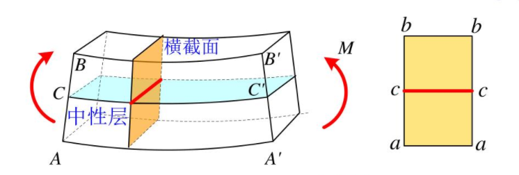 塑胶的结构设计：加强筋篇（上） - 图7