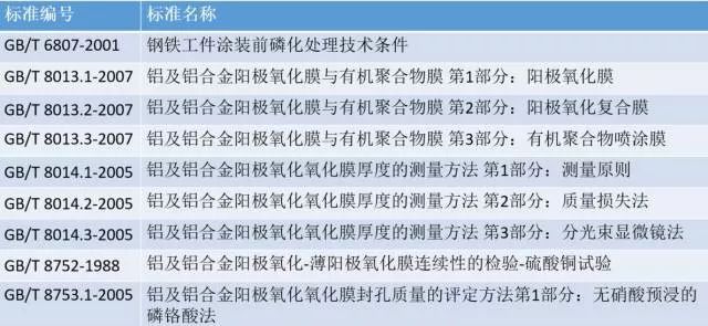 八种常见金属材料及金属表面处理工艺介绍 - 图26