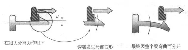 图：保持面角度等于90°