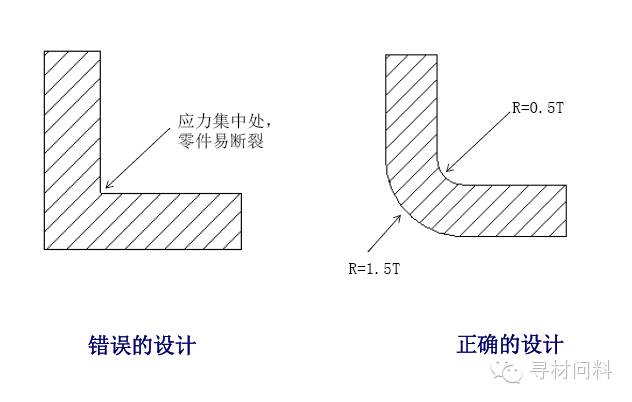 塑胶产品设计指导 - 图7