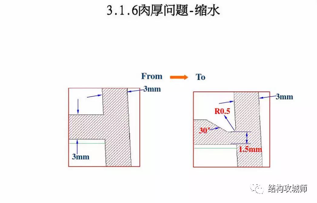 塑胶件结构设计影响开模的10个问题点分析（举例） - 图16