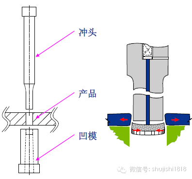 最全的冲压工艺与产品设计知识大汇总 - 图29