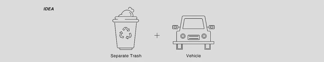 “重新设计”——垃圾桶 - 图6