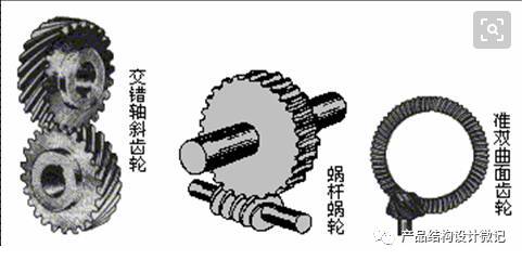 齿轮传动的形式与特点 - 图2