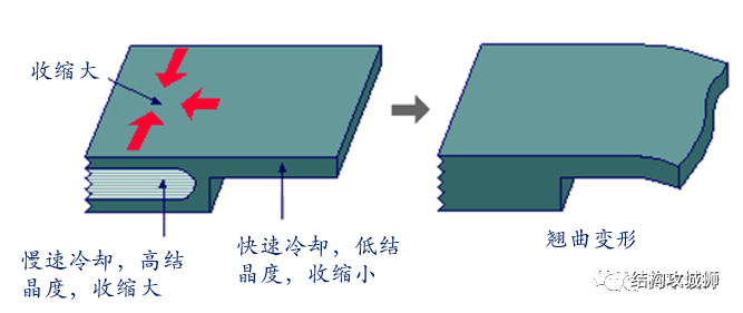 壁厚 - 图8