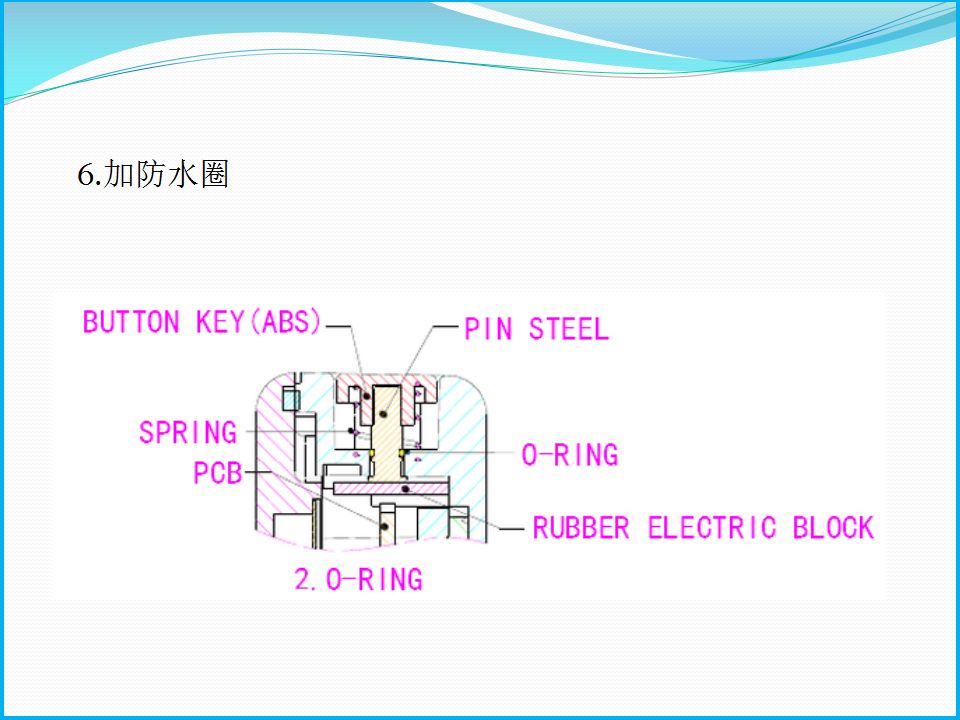 电子产品主要部位防水结构总结 - 图9