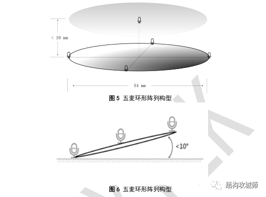 智能音箱硬件结构总结 - 图5