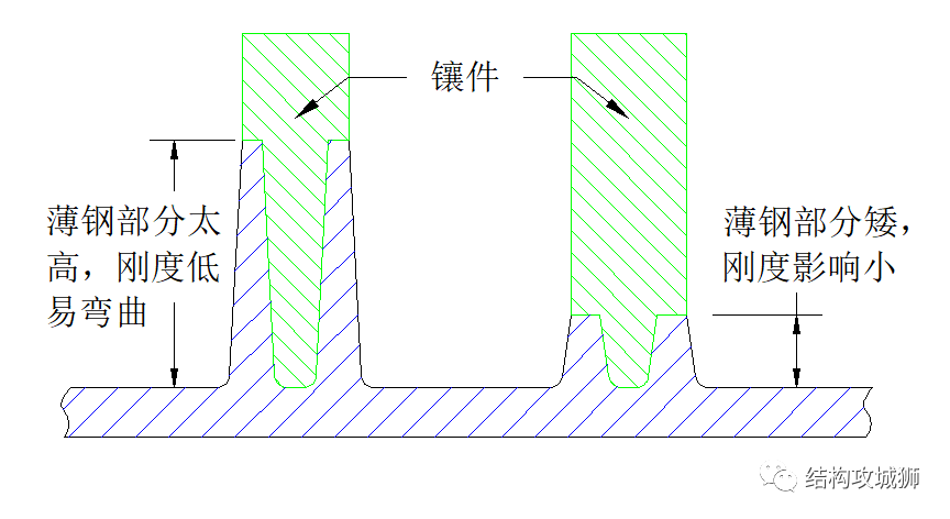 塑胶的结构设计：加强筋篇（下） - 图8