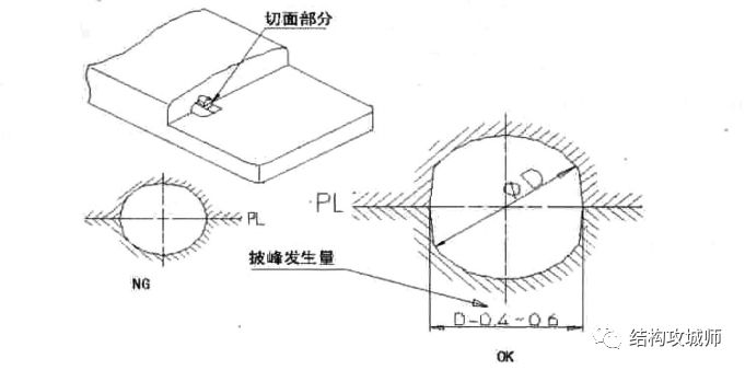 各种防丢（防掉落）门盖的结构设计（上） - 图10