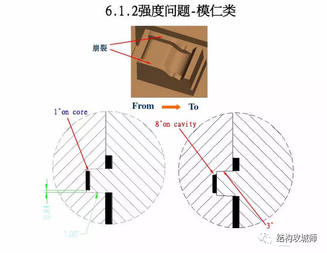 塑胶件结构设计影响开模的10个问题点分析（举例） - 图37