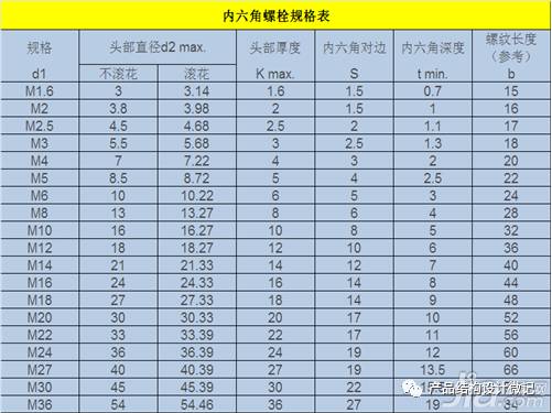 常用螺丝规格 - 图7