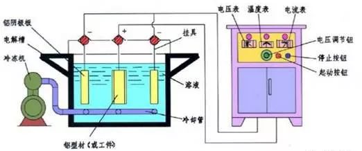 八种常见金属材料及金属表面处理工艺介绍 - 图25