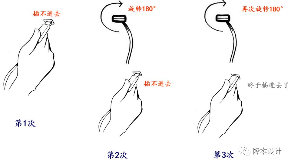 九大防错设计指南 - 图1