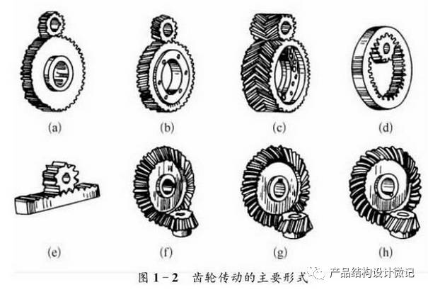 齿轮传动的形式与特点 - 图3