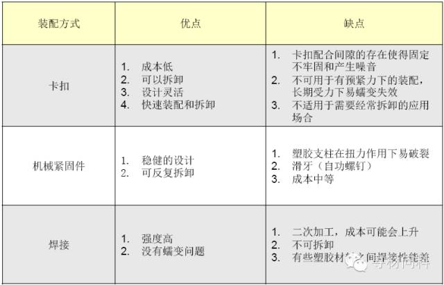 塑胶产品设计指导 - 图37