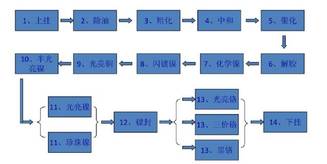 史上最全的表面处理大汇总 - 图24