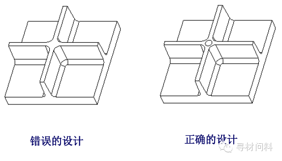 塑胶产品设计指导 - 图9