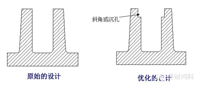 塑胶产品设计指导 - 图47