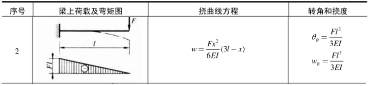 塑胶的结构设计：加强筋篇（上） - 图30