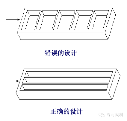 塑胶产品设计指导 - 图11