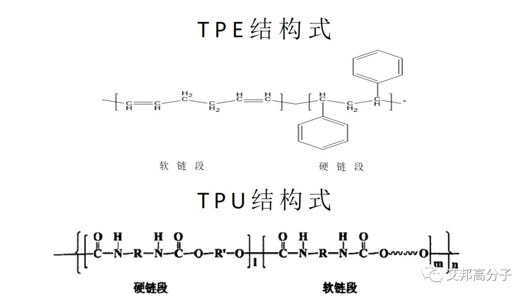 TPE和TPU材料的区别及应用解析 - 图2