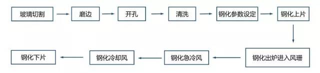 史上最全的表面处理大汇总 - 图30