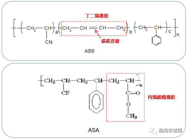 塑胶材料篇：重新认识ABS - 图10