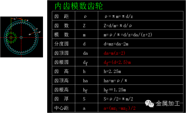 各类常用齿轮参数计算公式汇总大全 - 图2