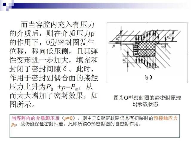 密封基础知识 - 图36