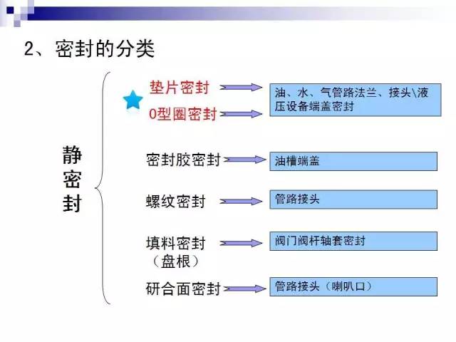 密封基础知识 - 图7