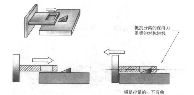 图：悬臂梁套型卡扣