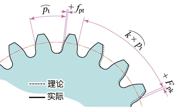 关于齿轮的知识，由浅及深讲解透彻 - 图45