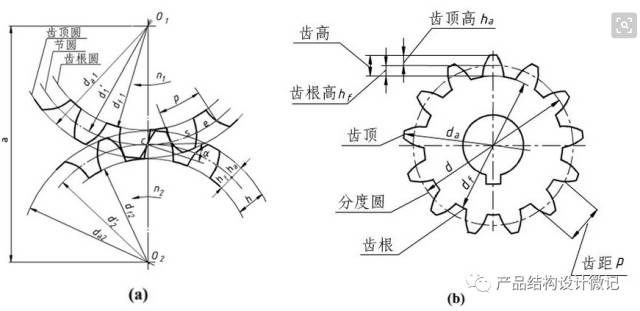 各类常用齿轮参数计算公式汇总大全 - 图1