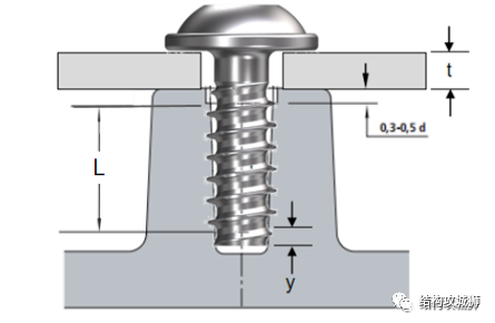 螺纹连接结构篇（中） - 图19