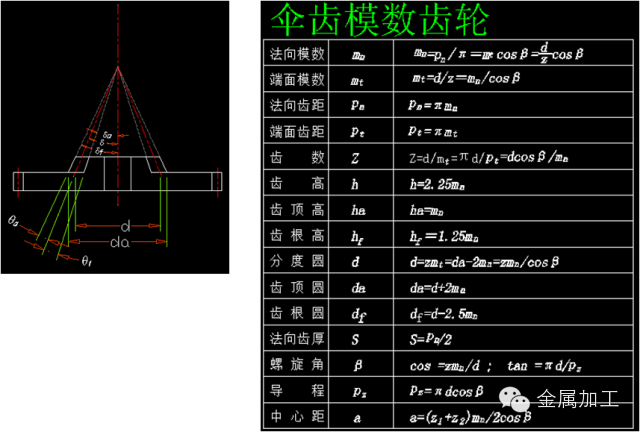 各类常用齿轮参数计算公式汇总大全 - 图5